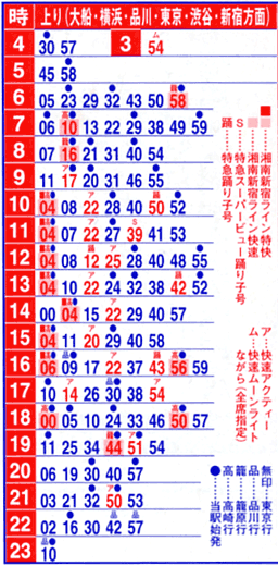 東海道 線 時刻 表