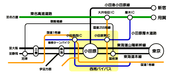 交通ガイドマップ