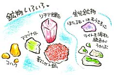 鉱物